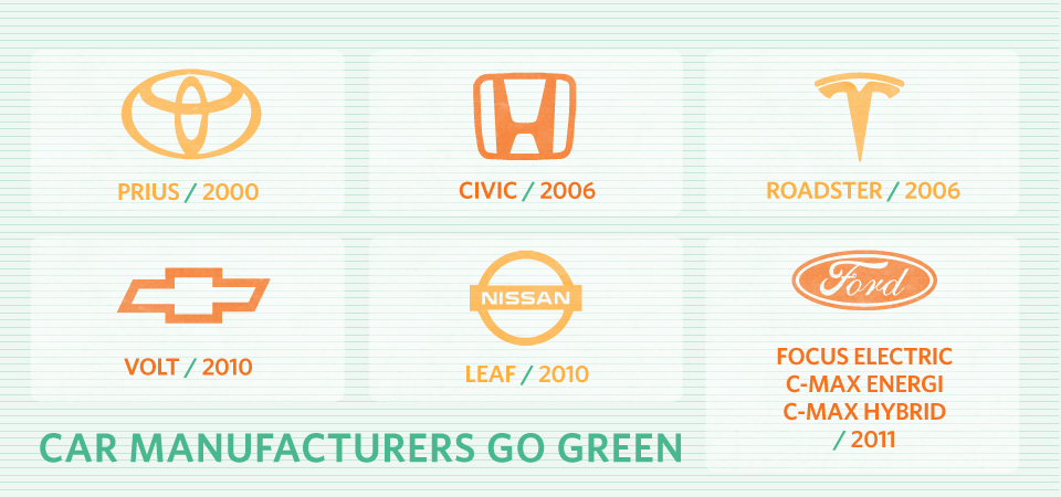 Green Car Guide - Green Promotion