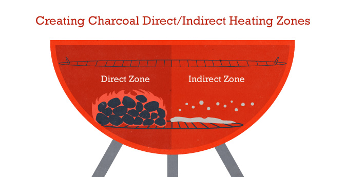 10 Tips for Grilling Success - Charcoal Direct and Indirect Heating Zones
