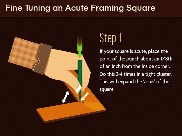 It‘s Hip to be Square - Fine Tuning an Acute Framing Square