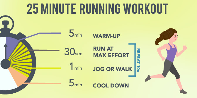 Interval Training - 25 Minute Running Workout