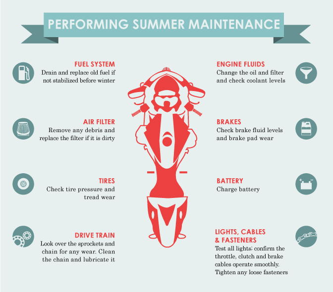 Spring Motorcycle Maintenance - Checklist
