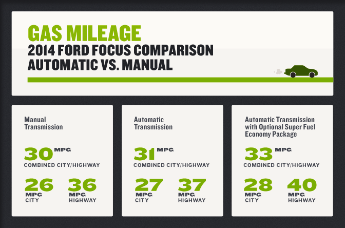 Manual vs Automatic Transmissions - 2014 Ford Focus fuel mileage comparison
