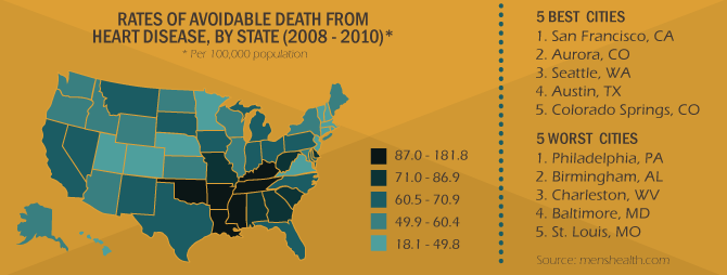   Rate of Avoidable Heart Disease by State