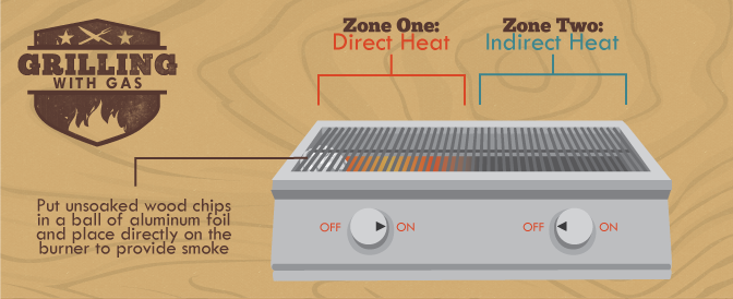 Chicken Grilling - How to set up the gas grill for barbecuing chicken