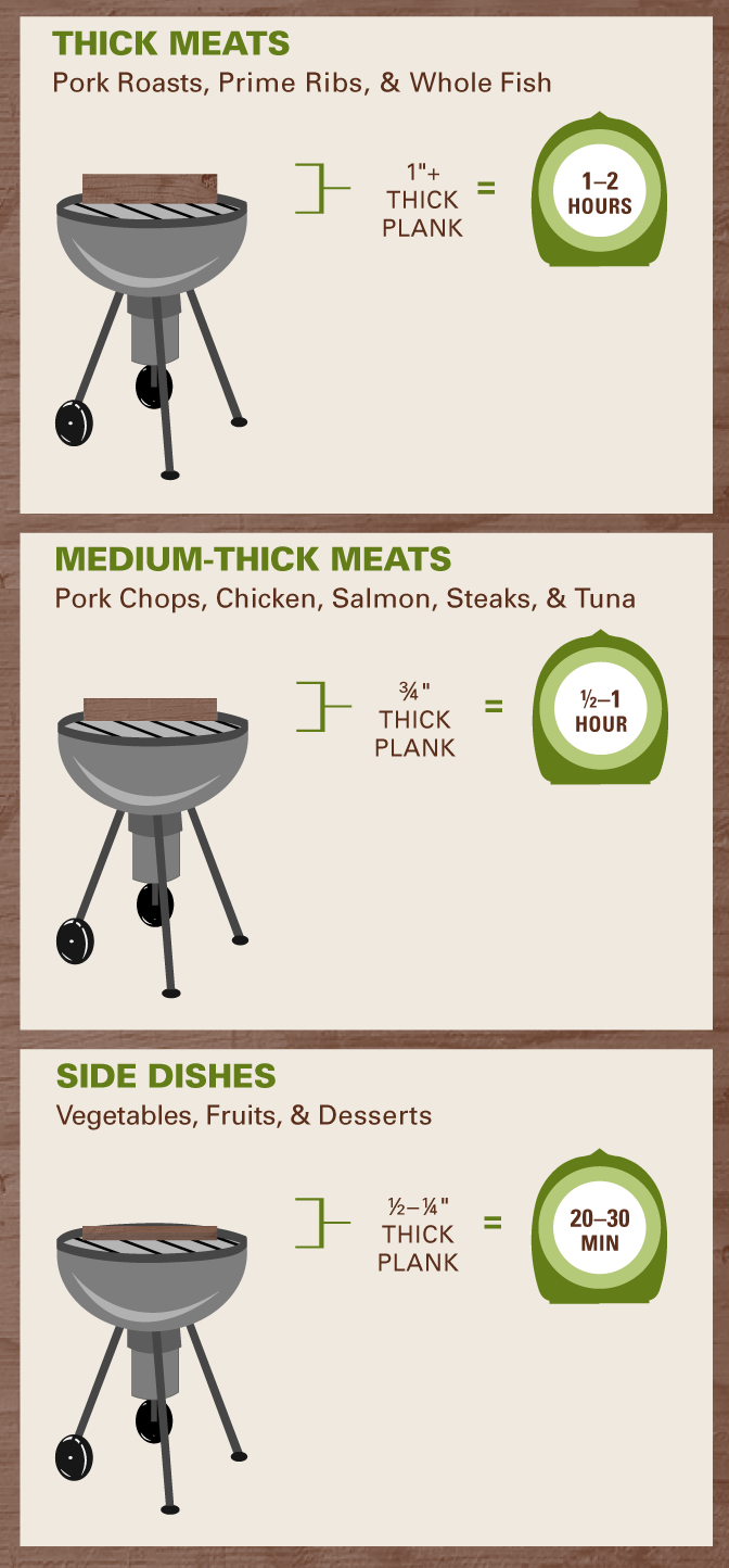 Plank Grilling Pointers - Deciding Plank Thickness