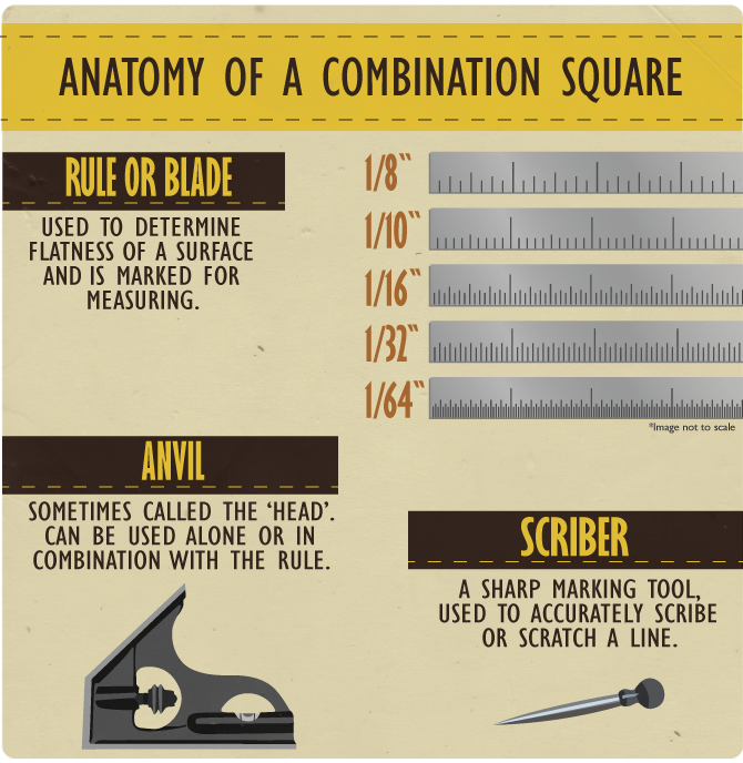 Combination Square Essentials - Anatomy of a Combination Square