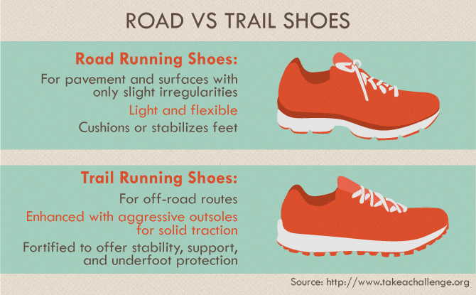 Getting Started with Running - Choosing a Road or a Trail Shoe