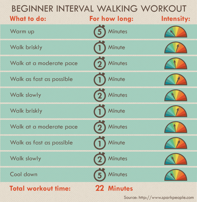 Getting Started With Running - Beginner Interval Training