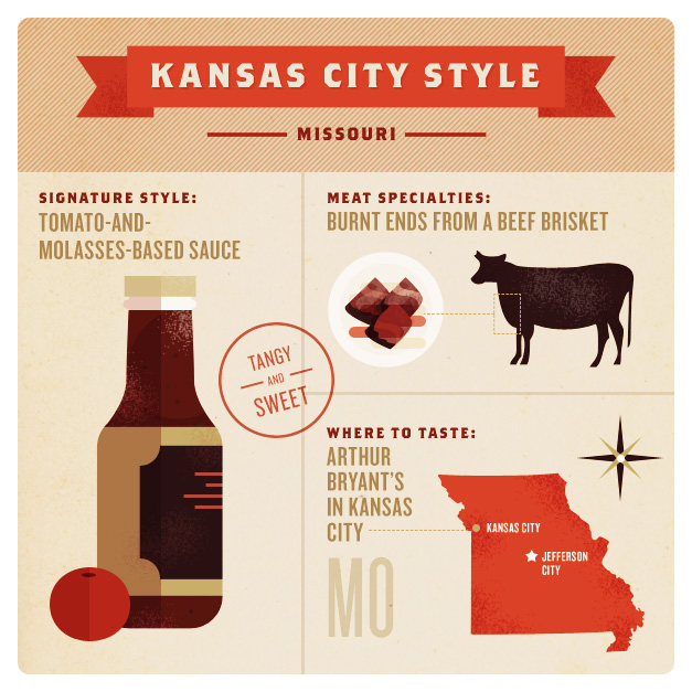 Barbecue Styles of America – Kansas City Style Barbecue