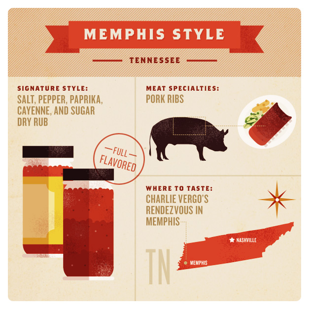 Barbecue Styles of America – Memphis Style Barbecue