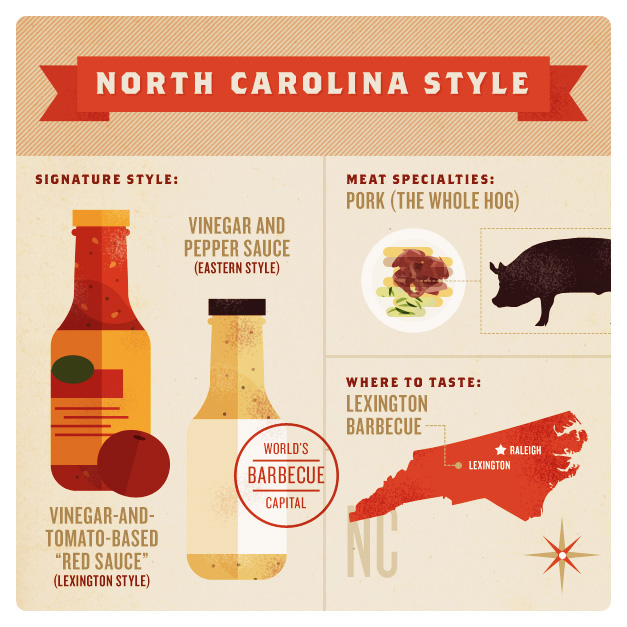 Barbecue Styles of America – North Carolina Style Barbecue