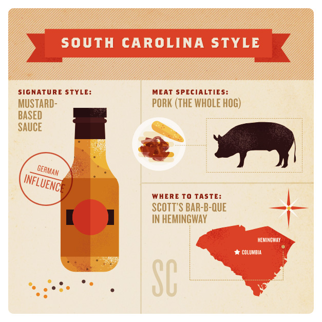 Barbecue Styles of America – South Carolina Style Barbecue
