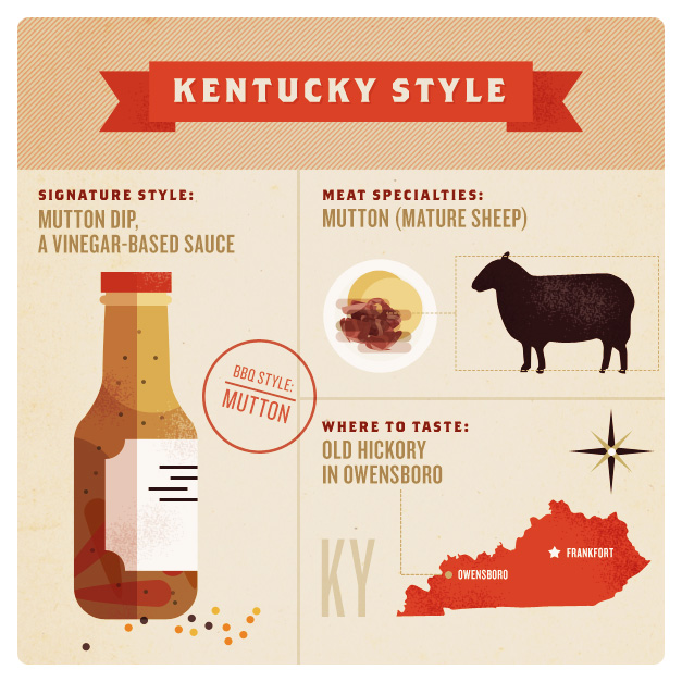 Barbecue Styles of America – Kentucky Style Barbecue