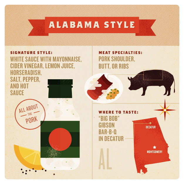 Barbecue Styles of America – Alabama Style Barbecue