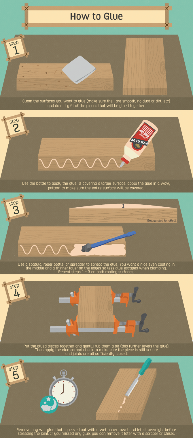 How to Glue