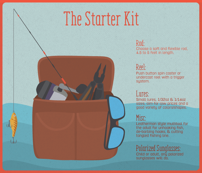 The Starter Kit: Fishing Supplies for Kids