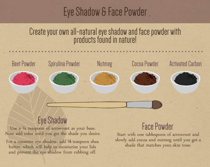 DIY Organic Makeup - Eye Shadow and Face Powder