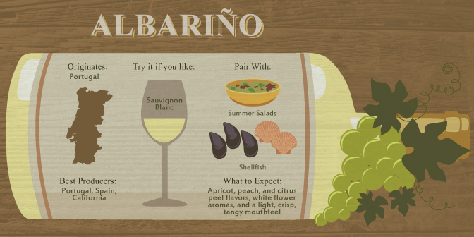 Albariño: The Food-Friendly Wine