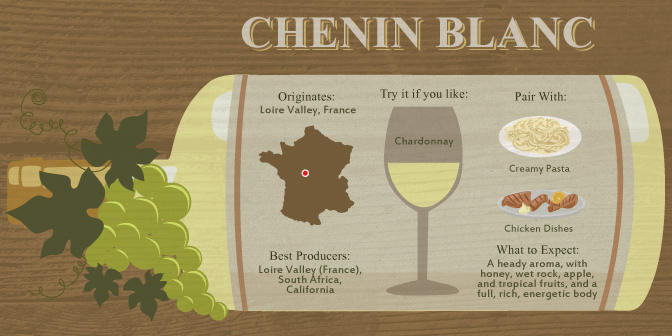Consider Trying Chenin Blanc