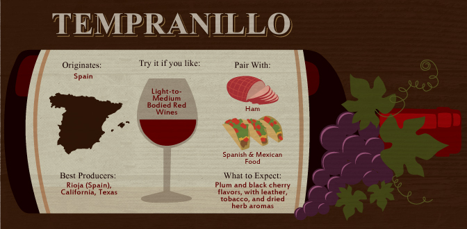 Tempranillo: The Globe-Trotting Wine