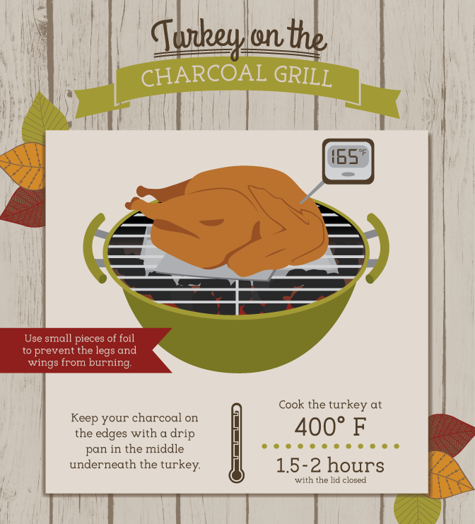 Grilling a Holiday Turkey - How to Grill a Turkey on a Charcoal Grill