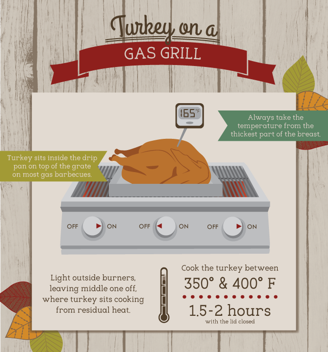 Grilling a Holiday Turkey - How to Grill a Turkey on a Gas Grill