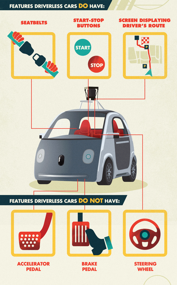 Features of Driverless Cars