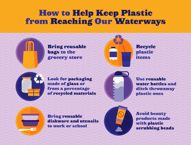 Help Keep Plastic from Reaching Waterways