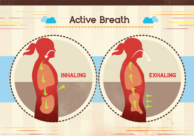 Breathing Techniques: Active Breath