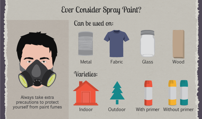 Ever Consider Spray Paint?