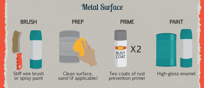 How to Paint Metal