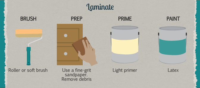 How to Paint Laminate