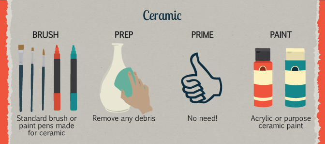 How to Paint Ceramic