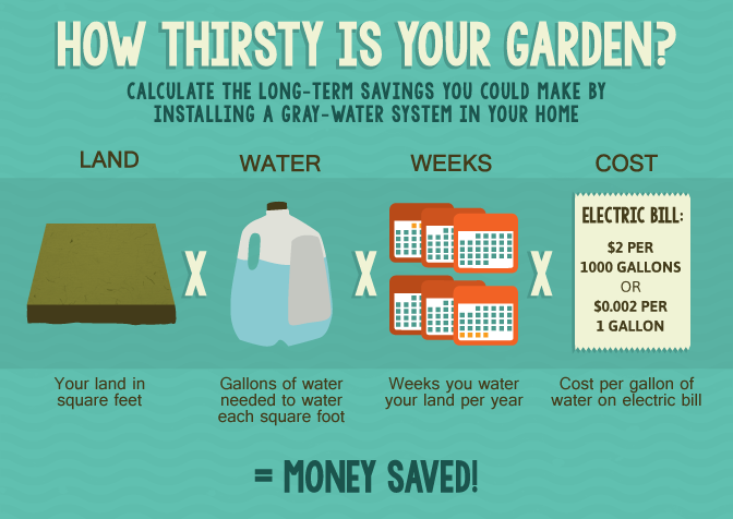 Making Use of Gray Water in Your Home - How Thirsty is Your Garden?