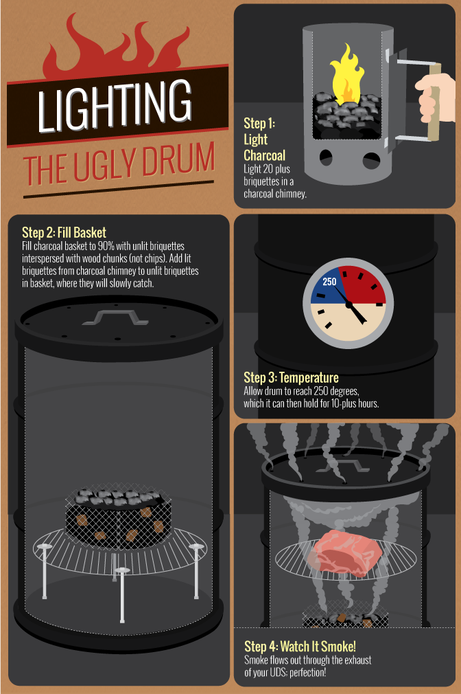 Building Your Own Smoker - Lighting the Drum and Initial Seasoning