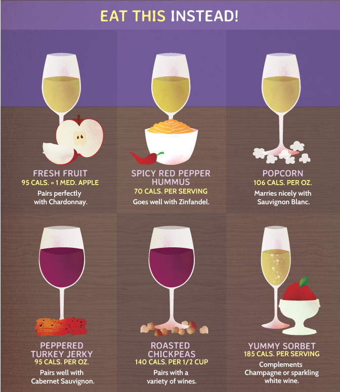 Healthy Snack Options with Wine