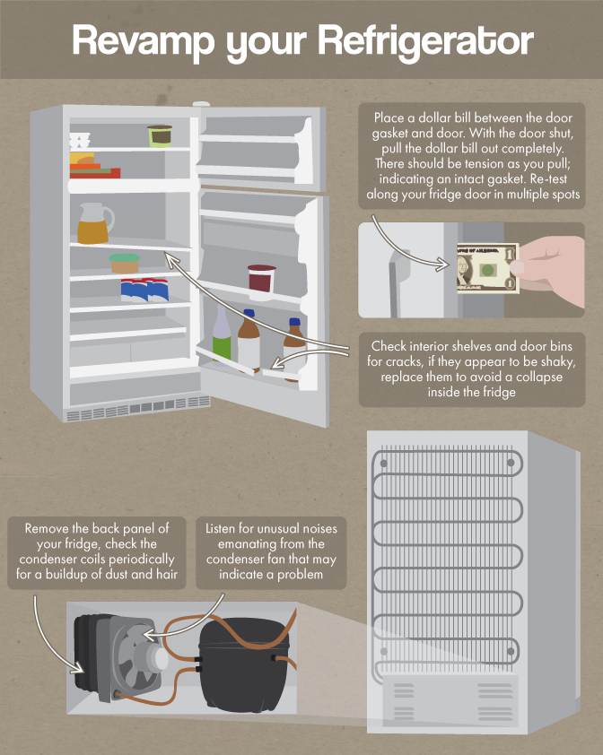 Revamp Your Refrigerator - Appliance Maintenance
