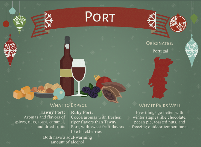 Port Wine Guide