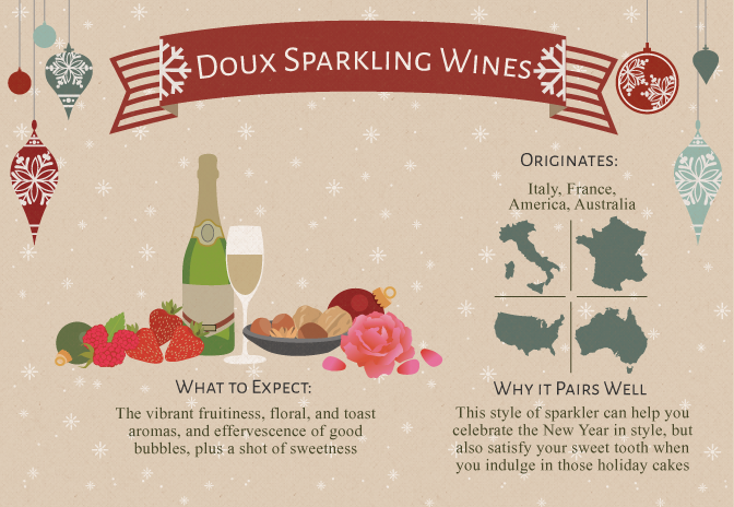 Doux Sparkling Wine Guide