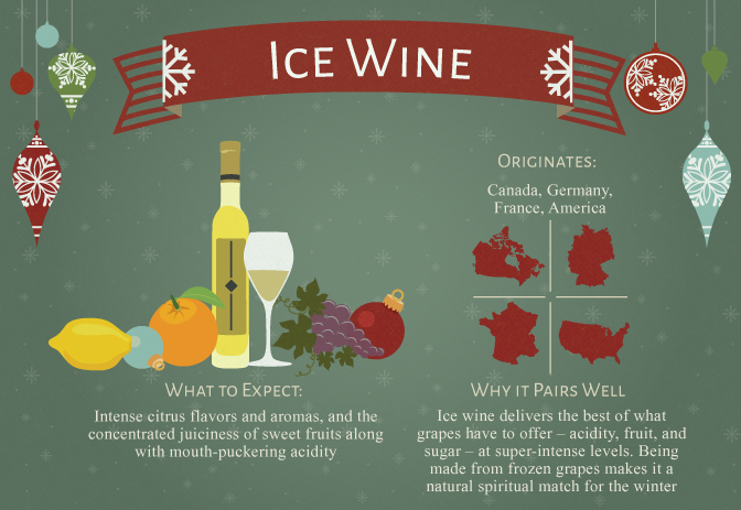 Ice Wine Guide