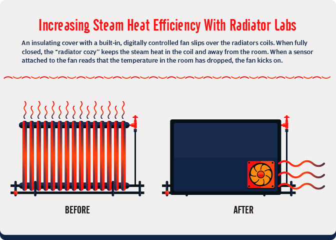Sustainable Winter Heating - Increasing Steam Heat Efficiency With Radiator Labs