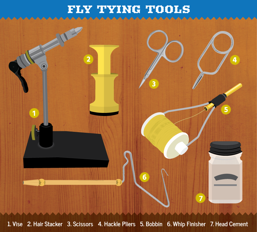 Tools For Tying Flies