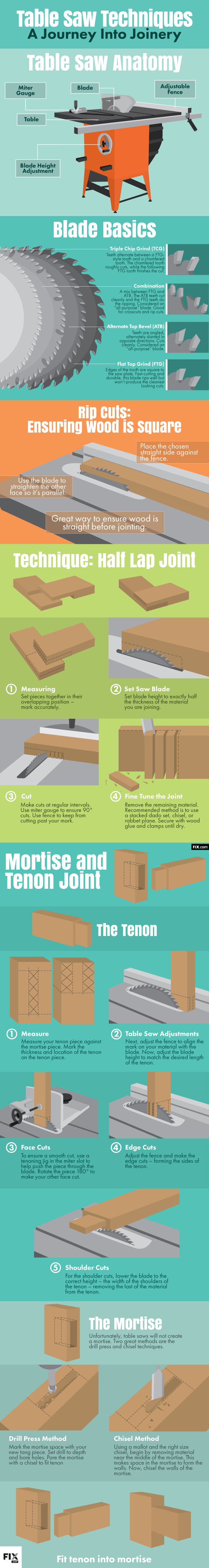 Table Saw Techniques A Journey Into Joinery #infographic