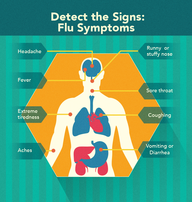 How to Detect Flu Symptoms