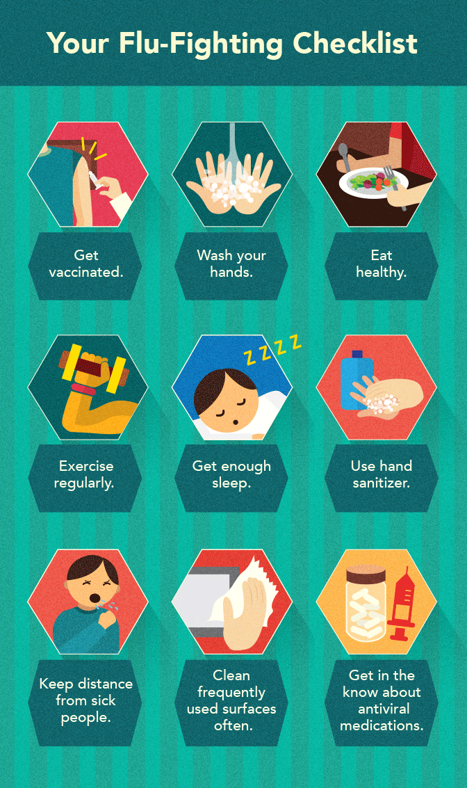Flu Fighting Checklist