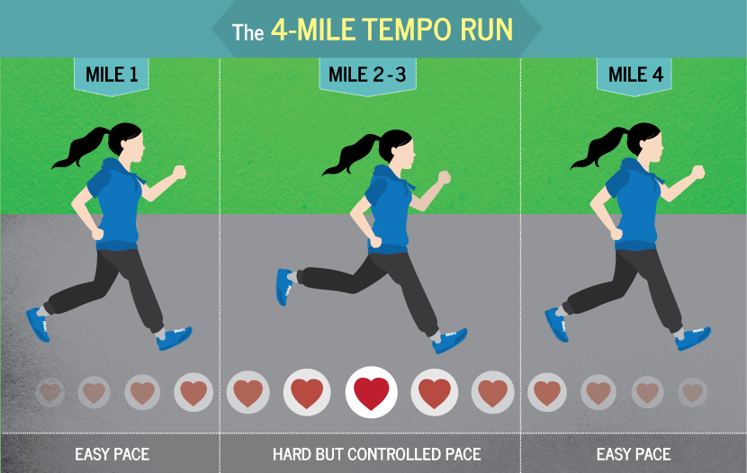 Four Mile Tempo Run