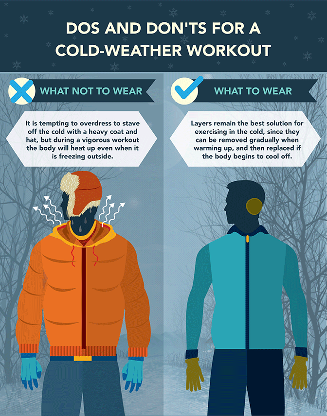 Cold Weather Exercise - The Dos and Don'ts of Workout Gear