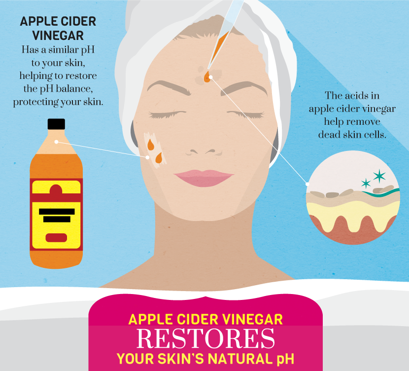 Seasonal Skin Care: Apple Cider Vinegar Restores Your Skin