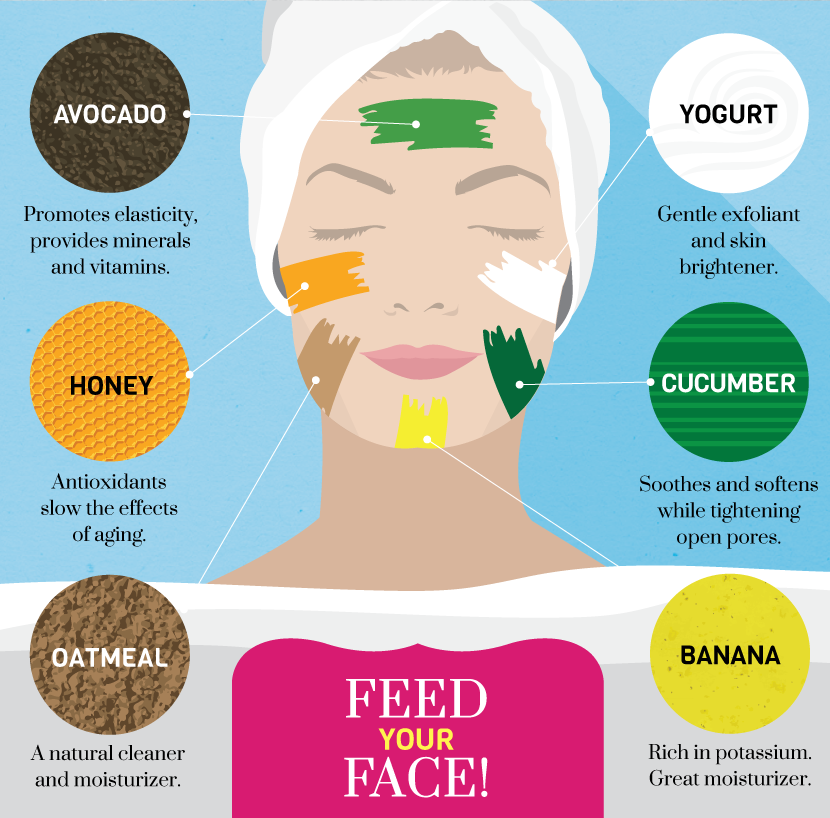 Seasonal Skin Care: Natural Face Masks