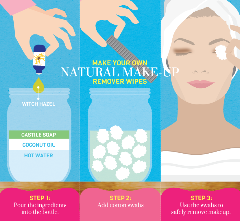 Seasonal Skin Care: Makeup Remover Wipes